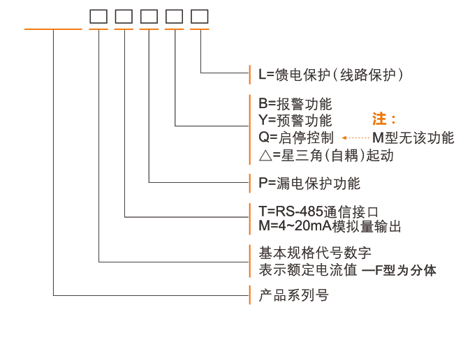SH-MB20+系列電動機智能監控器選型表